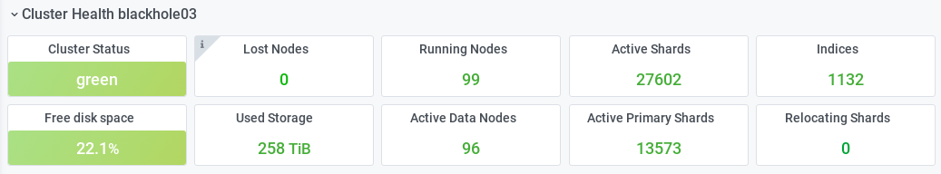 Elasticsearch monitoring